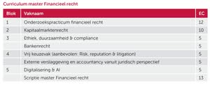Curriculum overzicht financieel recht